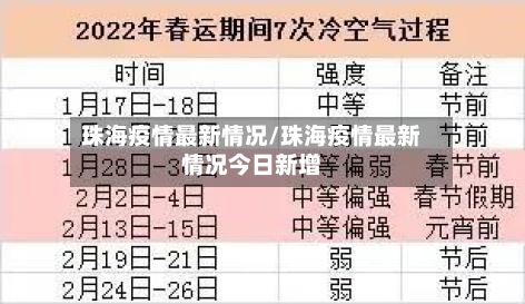 珠海疫情最新情况/珠海疫情最新情况今日新增