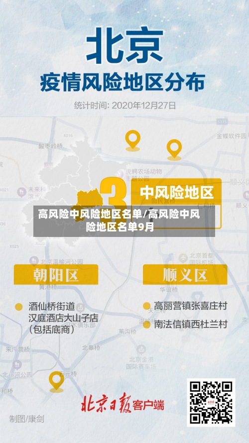 高风险中风险地区名单/高风险中风险地区名单9月-第2张图片