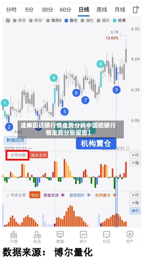 近来
【中国硫磺行情走势分析中国硫磺行情走势分析报告】-第2张图片