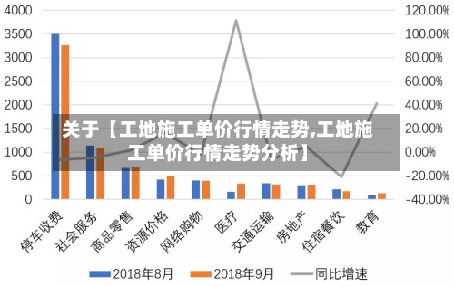 关于【工地施工单价行情走势,工地施工单价行情走势分析】-第3张图片