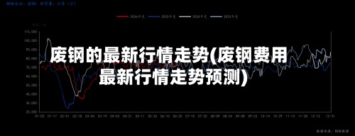 废钢的最新行情走势(废钢费用
最新行情走势预测)-第3张图片