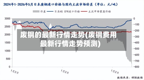 废钢的最新行情走势(废钢费用
最新行情走势预测)-第2张图片
