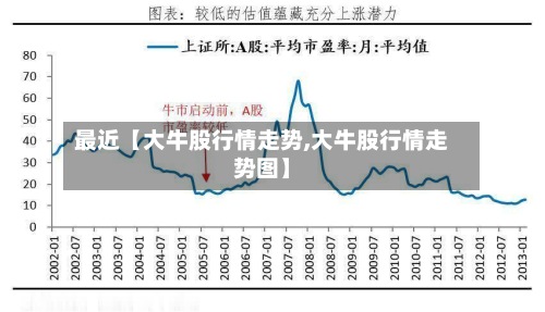 最近【大牛股行情走势,大牛股行情走势图】