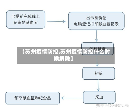 【苏州疫情防控,苏州疫情防控什么时候解除】-第3张图片