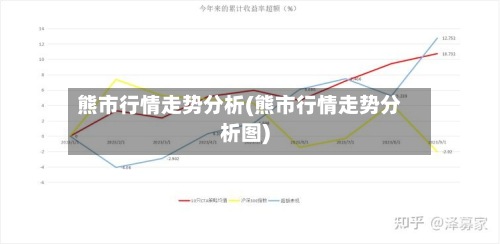 熊市行情走势分析(熊市行情走势分析图)