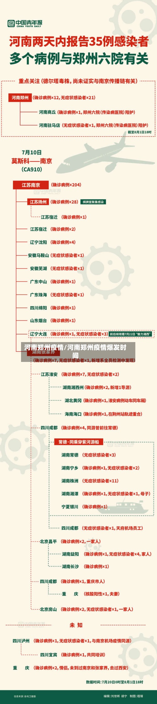 河南郑州疫情/河南郑州疫情爆发时间-第2张图片
