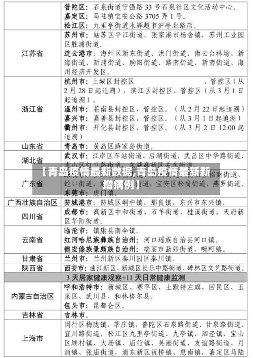 【青岛疫情最新数据,青岛疫情最新新增病例】