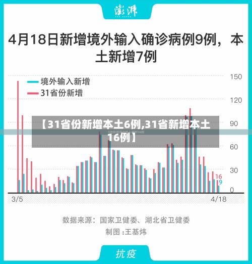 【31省份新增本土6例,31省新增本土16例】