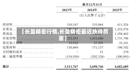 【长盈精密行情,长盈精密最近跌得厉害】
