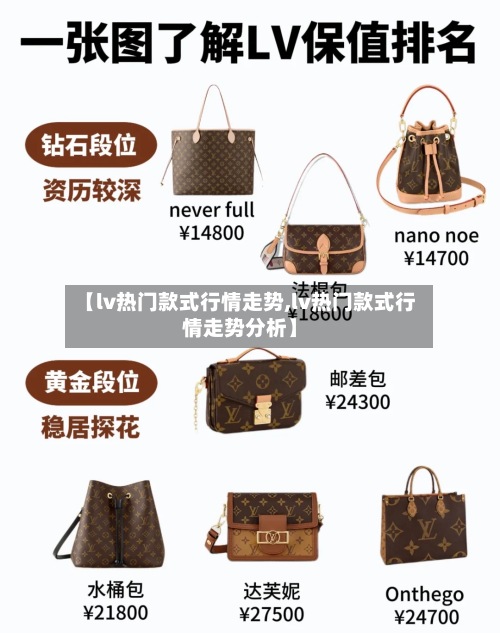 【lv热门款式行情走势,lv热门款式行情走势分析】-第3张图片