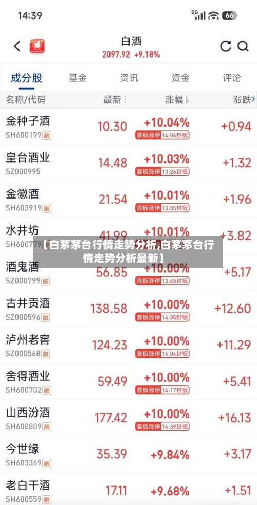 【白茅茅台行情走势分析,白茅茅台行情走势分析最新】-第2张图片