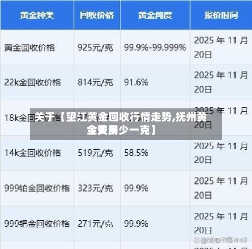 关于【望江黄金回收行情走势,抚州黄金费用今天多少一克】