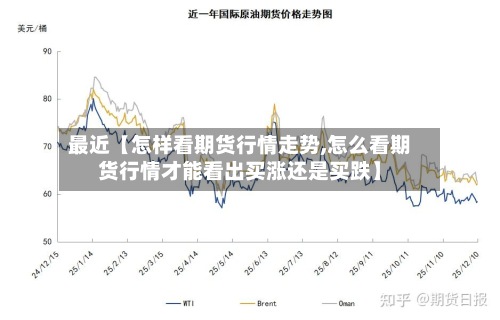 最近【怎样看期货行情走势,怎么看期货行情才能看出买涨还是买跌】-第2张图片