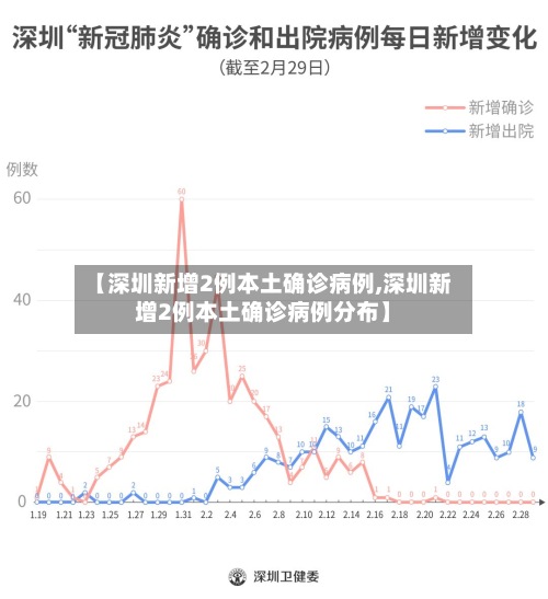 【深圳新增2例本土确诊病例,深圳新增2例本土确诊病例分布】-第2张图片