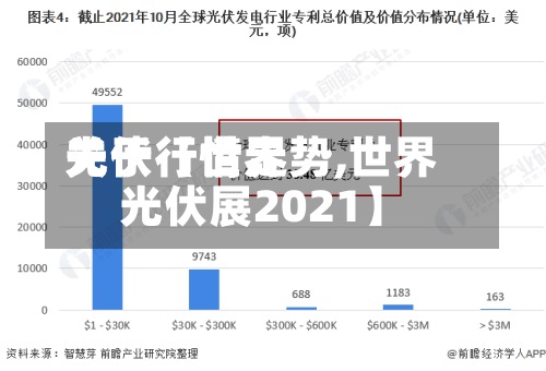 关于【世界光伏行情走势,世界光伏展2021】